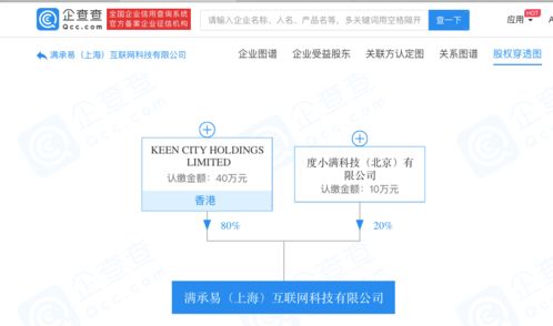 度小滿(mǎn)成立滿(mǎn)承易互聯(lián)網(wǎng)公司，進(jìn)軍商務(wù)信息咨詢(xún)領(lǐng)域